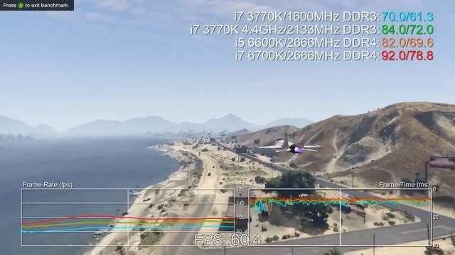 Should You Upgrade From Core i5 2500K to i7 3770K? смотреть онлайн