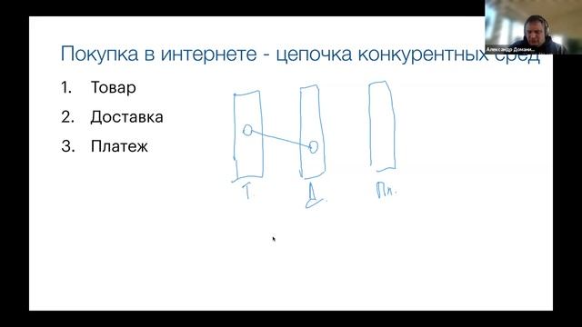 Как платформенная бизнес-модель помогает в стремительно меняющемся мире смотреть онлайн