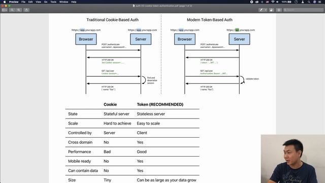 Auth: 02 - So sánh giữa cookie vs token authentication ? смотреть онлайн