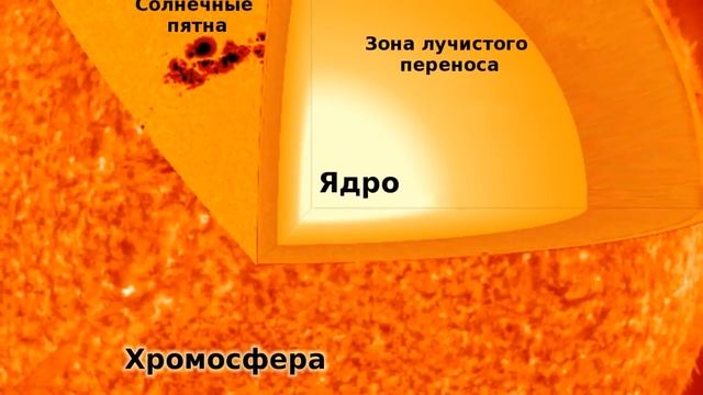 Про Солнце детям