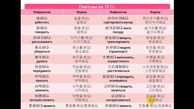 Изучаем корейский язык. Глаголы на 하다1/ Learning Korean. Verbs смотреть онлайн