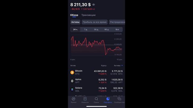 КРИПТОПОРТФЕЛЬ ВЫРОС за НЕДЕЛЮ на 1000$ смотреть онлайн