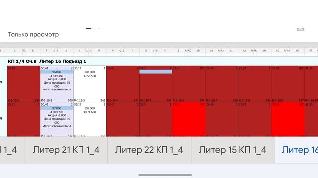 Цены на недвижимость. Краснодар. Январь 2022 г. смотреть онлайн