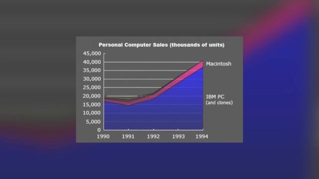 How Microsoft and Apple Became Rivals смотреть онлайн