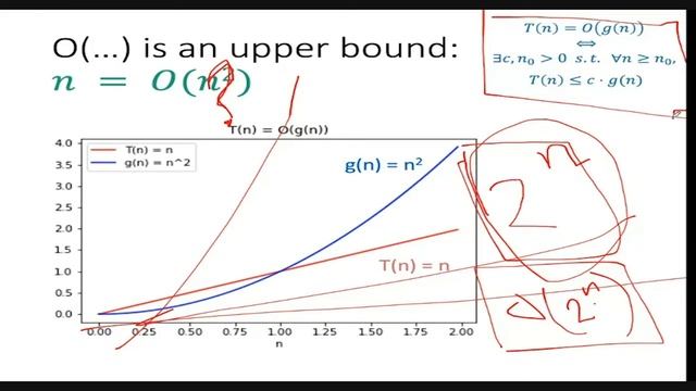 Lecture 3: Dive into Iterative Complexity and Intro Merge Sort смотреть онлайн