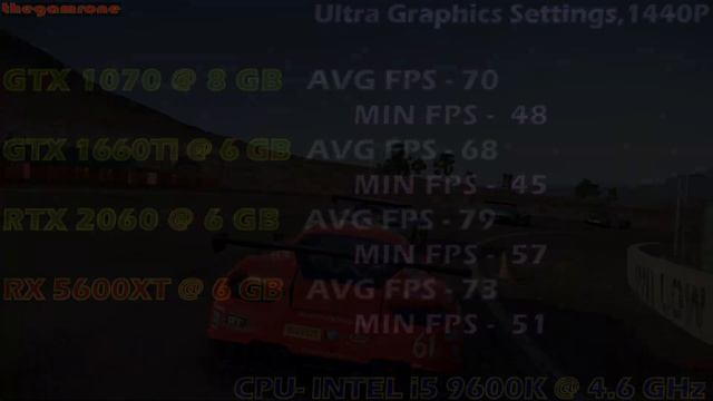 GTX 1070 vs GTX 1660Ti vs RX 5600XT vs RTX 2060 | PC GAMEPLAY | смотреть онлайн