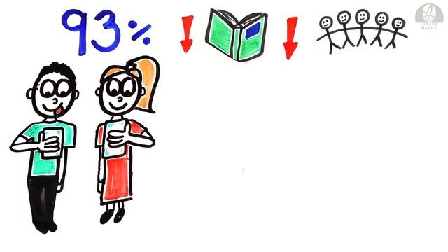 Як ваш телефон змінює вас? [AsapScience] смотреть онлайн