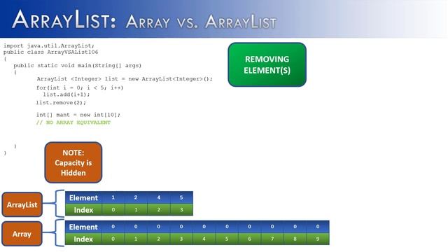 ArrayList Part 7: Array vs ArrayList (JAVA) смотреть онлайн