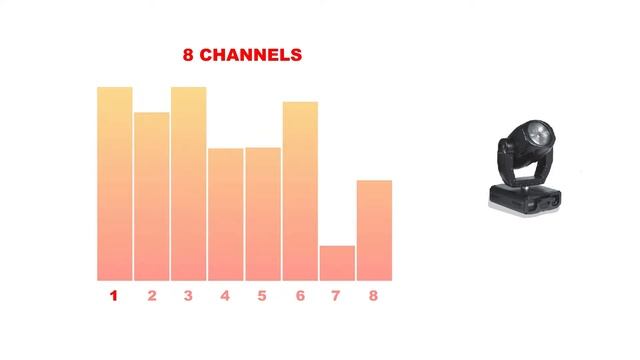 What is DMX in 1 minute! смотреть онлайн