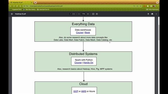 God Tier Data Engineering Roadmap (By a Google Data Engineer) смотреть онлайн