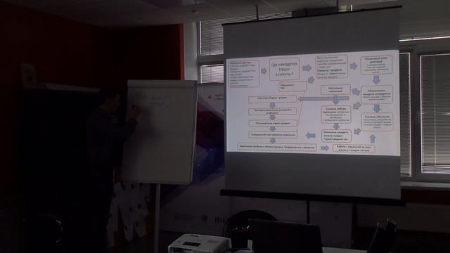 HSE{Pro}:B2B продажи_Часть4_С.Шевченко смотреть онлайн