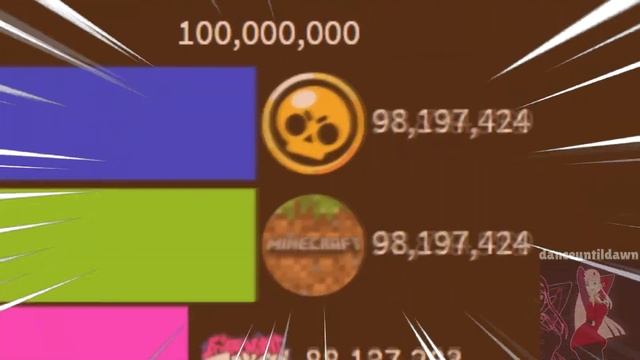 Brawl Stars VS Roblox Vs Minecraft Gas Gas Gas Epic Battle? смотреть онлайн