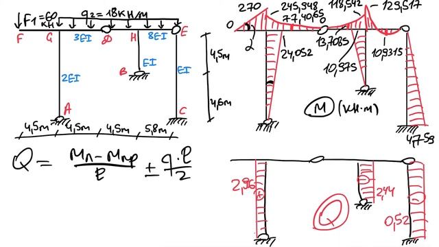 Построение эпюры поперечных сил Q по эпюре M смотреть онлайн
