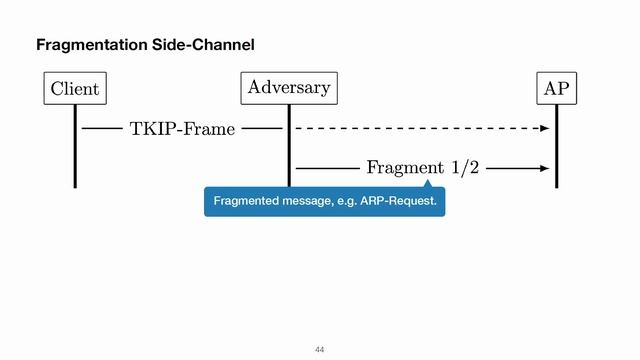 Practical Side-Channel Attacks Against WPA-TKIP смотреть онлайн