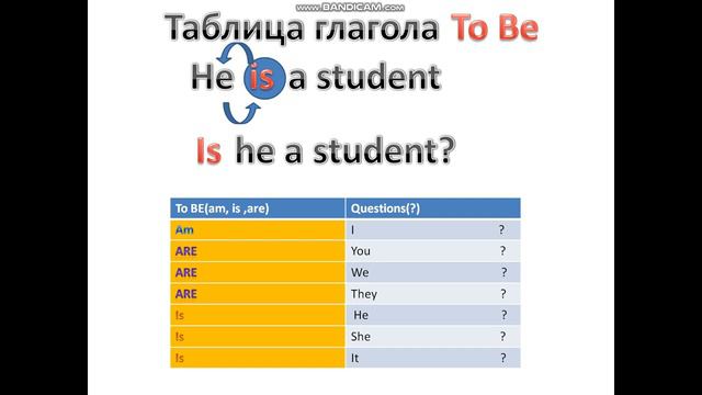 to be объяснения 1 смотреть онлайн