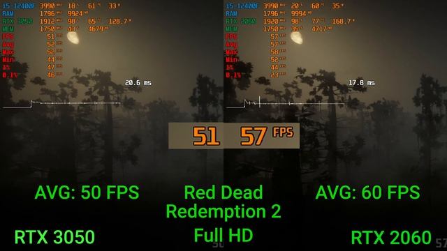 RTX 3050 vs RTX 2060 (i5-12400, Full HD Ultra) in 15 Games смотреть онлайн