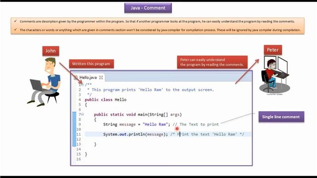 What is a comment in Java? | What is Java Comment? | Java Tutorial смотреть онлайн