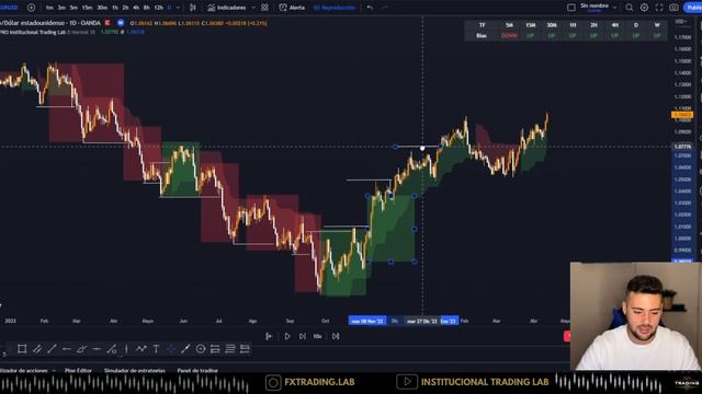BIAS PRO INDICATOR | Identifica la DIRECCIÓN de forma AUTOMÁTICA смотреть онлайн