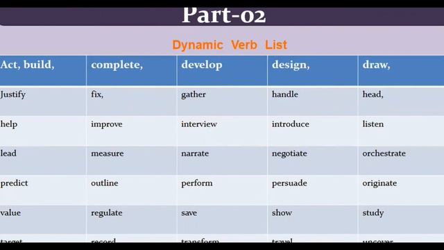 Dynamic vs Stative Verbs in English Grammar l Dynamic verbs ll Stative verb Mixed Verbs l Part -01 смотреть онлайн