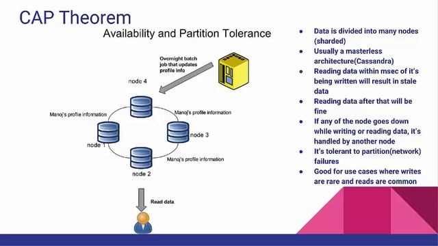 Big Data and NoSQL Databases Tutorial-(CAP theorem)- Part 5 смотреть онлайн