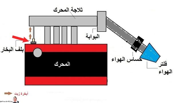 الكاتش كان وتراكم الكربون على البلوف ؟ смотреть онлайн