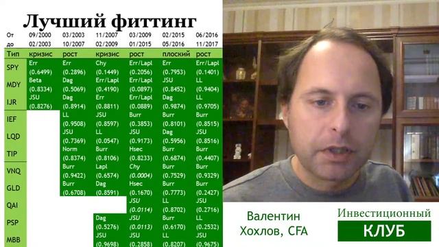 Инвестиционный клуб - стрим №9 смотреть онлайн