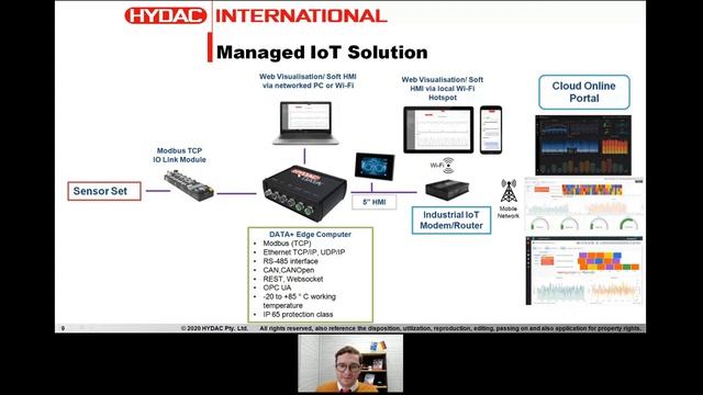 HYDAC Industrial IoT Applications смотреть онлайн