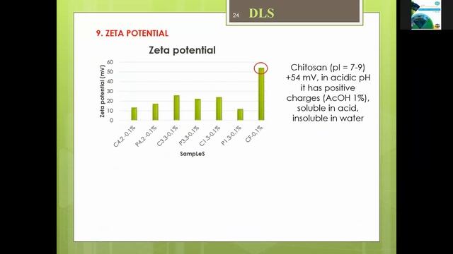2021 PRIOCHEM XVII Oral Presentations and Key Note Lectures смотреть онлайн