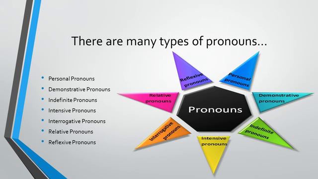 Professor Everlene Johnson Pronoun PowerPoint Presentation смотреть онлайн
