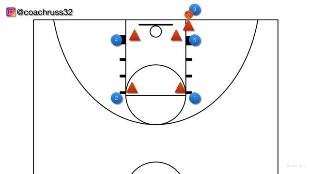 5 Easy Inbound Plays! (box set) смотреть онлайн