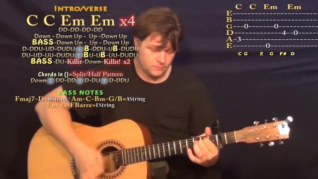 Be Somebody (Thousand Foot Krutch) Guitar Lesson Chord Chart - Capo 2nd смотреть онлайн