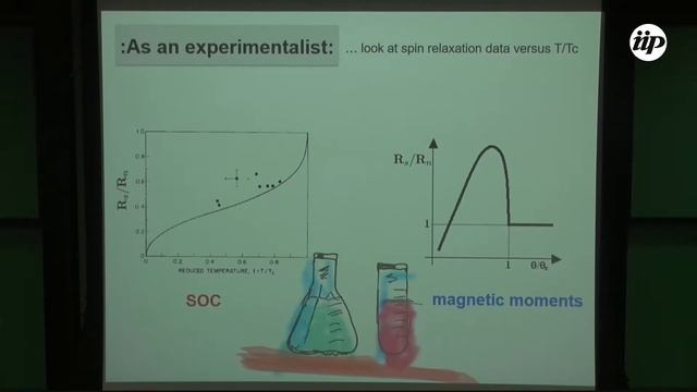 Spin relaxation and Yu-Shiba-Rusinov states in superconducting graphene - Denis Kochan смотреть онлайн