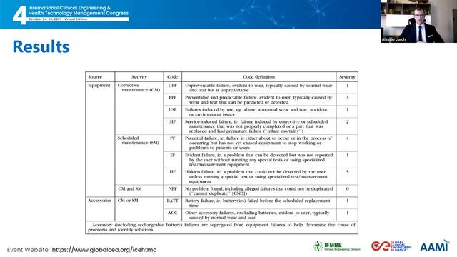 Sentiment Analysis for HTA in Hospitals. смотреть онлайн