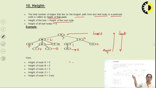 ''Tree Data Structure in DSTL'' Discrete structures and theory of logic Lecture 02 By Ms Komal Ran смотреть онлайн