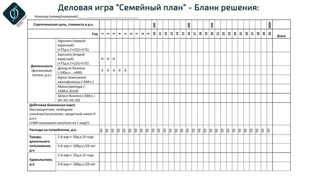 Деловая игра "Семейный план" #финлагерь2016 смотреть онлайн