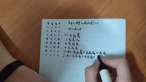 Минимизация СДНФ методом Куайна