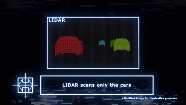 Camera LIDAR Fusion Sensor смотреть онлайн