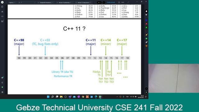 CSE 241 Fall 2022 Sep 26 смотреть онлайн