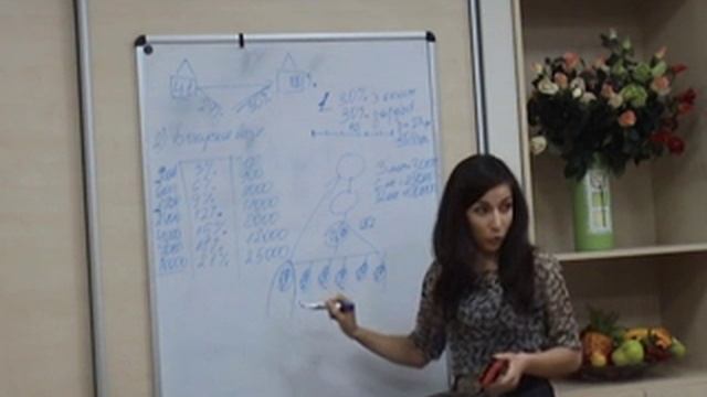 Понятный маркетинг план Amway смотреть онлайн