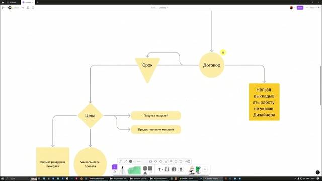Как правильно принять заказ смотреть онлайн