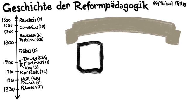 Geschichte der Pädagogik смотреть онлайн