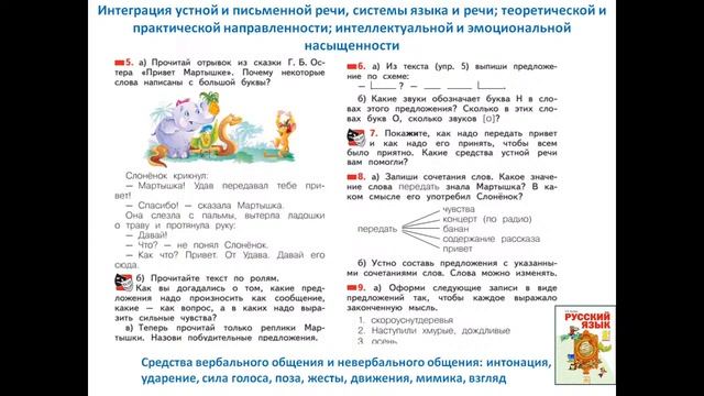 Продуктивность многоаспектного анализа слова, предложения, текста для освоения русского языка смотреть онлайн