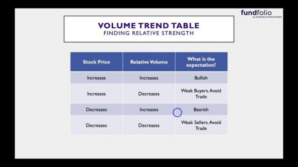 Volume Analysis Strategy for Intraday Trading | Technical Analysis Malayalam Stock Market Ep 25