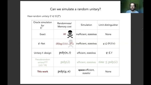 QCrypt 2020: Efficient simulation of random states and random unitaries смотреть онлайн