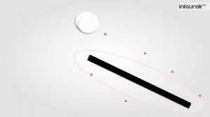 Электризация тел. Взаимодействие заряженных тел.