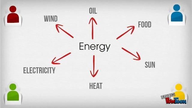 Teaching Strategy: Word Webs смотреть онлайн