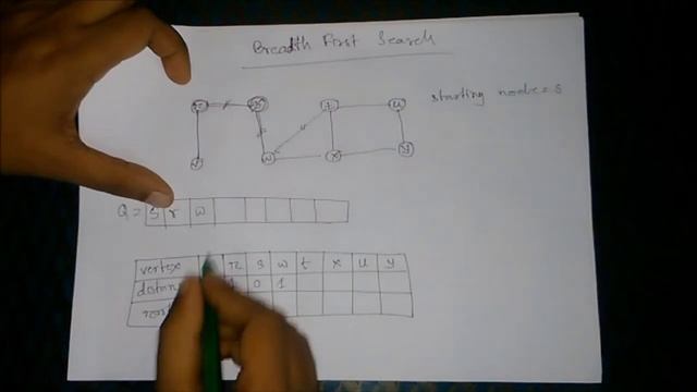 Breadth First Search | Breadth First Search Algorithm | Breadth First Search Algorithm with Example смотреть онлайн