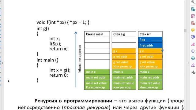 Рекурсия, рекуррентные соотношения, рекурсивные алгоритмы смотреть онлайн