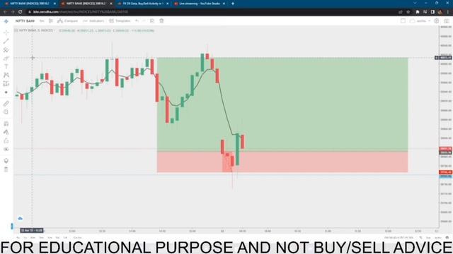Expiry Trade With Reason Iin NIFTY BANK Using Strategy {5ema + BB } смотреть онлайн