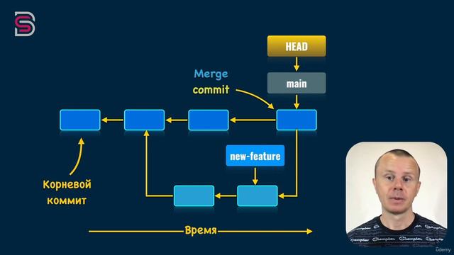 Курс по Git и GitHub. Слияние веток смотреть онлайн